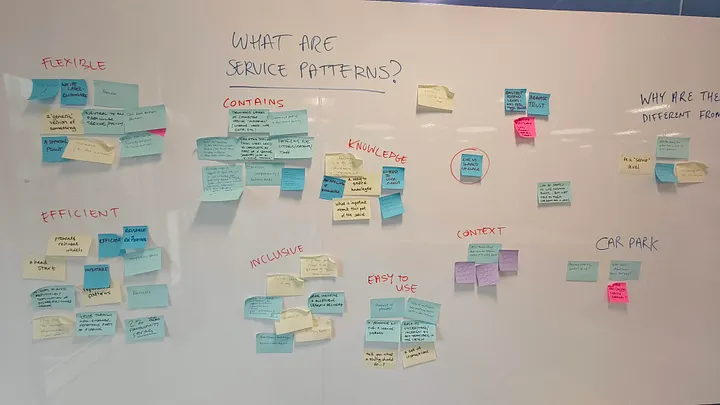 White board with a title 'what are service patterns?' and a load of illegible post-its